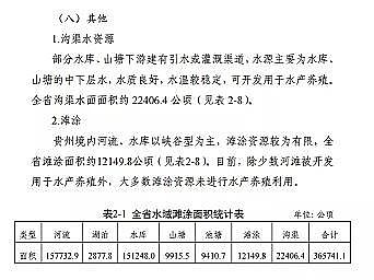 高質(zhì)量柱狀活性炭廠家《貴州省養(yǎng)殖水域灘涂規(guī)劃(2019-2030年)》