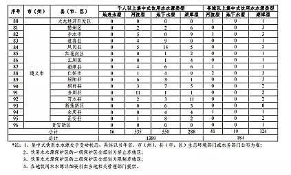 高質(zhì)量柱狀活性炭廠家《貴州省養(yǎng)殖水域灘涂規(guī)劃(2019-2030年)》