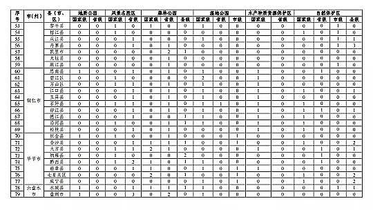 高質(zhì)量柱狀活性炭廠家《貴州省養(yǎng)殖水域灘涂規(guī)劃(2019-2030年)》