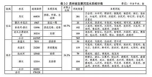 高質(zhì)量柱狀活性炭廠家《貴州省養(yǎng)殖水域灘涂規(guī)劃(2019-2030年)》