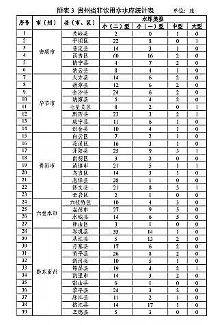 高質(zhì)量柱狀活性炭廠家《貴州省養(yǎng)殖水域灘涂規(guī)劃(2019-2030年)》