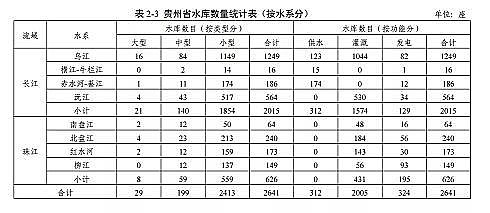 高質(zhì)量柱狀活性炭廠家《貴州省養(yǎng)殖水域灘涂規(guī)劃(2019-2030年)》