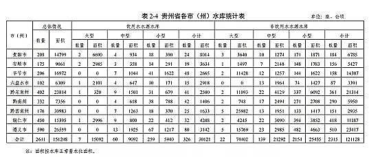 高質(zhì)量柱狀活性炭廠家《貴州省養(yǎng)殖水域灘涂規(guī)劃(2019-2030年)》