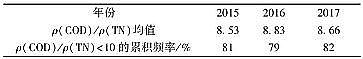 果殼活性炭3-5mm廠家基于新地方標準的城鎮污水處理廠提標調研方案