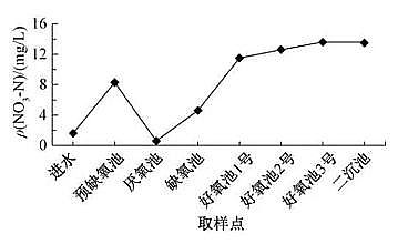 果殼活性炭3-5mm廠家基于新地方標準的城鎮污水處理廠提標調研方案