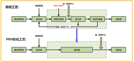 環保泡沫濾珠濾料0.5-1mm生產廠家管式膜技術是市場新寵兒?