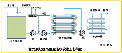 環保泡沫濾珠濾料0.5-1mm生產廠家管式膜技術是市場新寵兒?