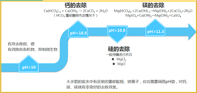 環保泡沫濾珠濾料0.5-1mm生產廠家管式膜技術是市場新寵兒?