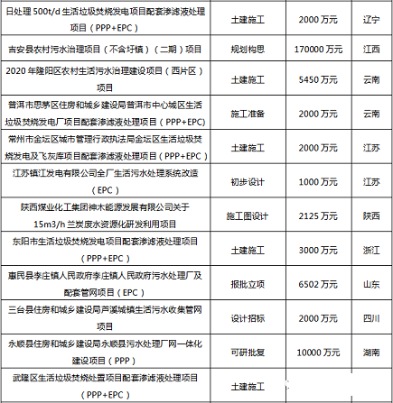 2021年核桃殼濾料生產廠家2020年中國污水處理行業發展簡報