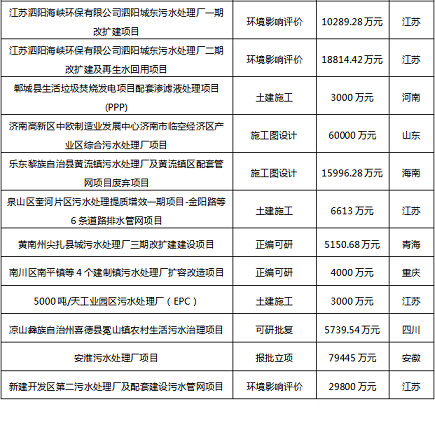 2021年核桃殼濾料生產廠家2020年中國污水處理行業發展簡報