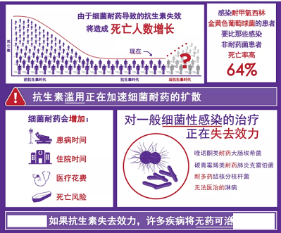 固體消毒劑氯片生產廠家新冠期間過渡消毒可能會加速超級細菌的傳播