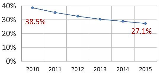 2021��o��ú�V�ϏS��10�N���M(j��n)���I(y��)�Uˮ̎�����g(sh��)