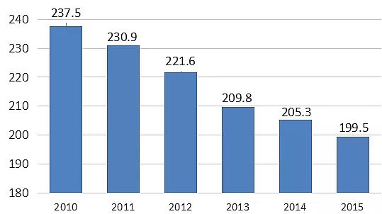 2021��o��ú�V�ϏS��10�N���M(j��n)���I(y��)�Uˮ̎�����g(sh��)