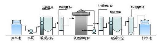 2021��o��ú�V�ϏS��10�N���M(j��n)���I(y��)�Uˮ̎�����g(sh��)