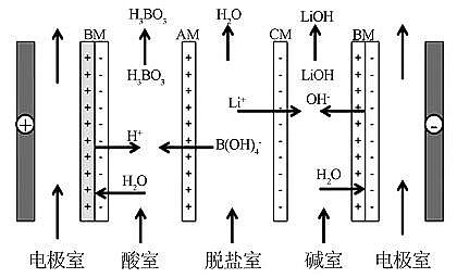 2021年活性氧化鋁球?yàn)V料廠家【綜述】新型電滲析工藝的技術(shù)發(fā)展與應(yīng)用
