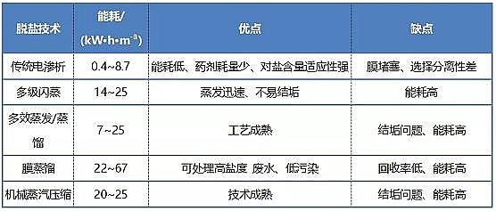 2021年活性氧化鋁球?yàn)V料廠家【綜述】新型電滲析工藝的技術(shù)發(fā)展與應(yīng)用