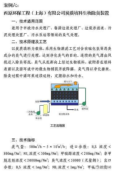 ��ʽ�������������c�S��7�VOCs̎�����g�b���d�롶����Ŀ䛡������Ͱ������t...�ٿ�!