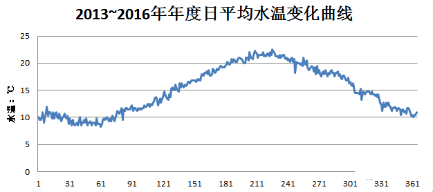 固體消毒劑氯片廠家春節(jié)期間的工藝運(yùn)行探討