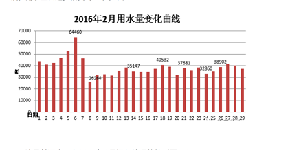 固體消毒劑氯片廠家春節(jié)期間的工藝運(yùn)行探討