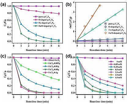 2021年聚丙烯酰胺PAM生產廠家非自由基路徑活化過一硫酸鹽實現高鹽度條件對有機污染物的快速脫污