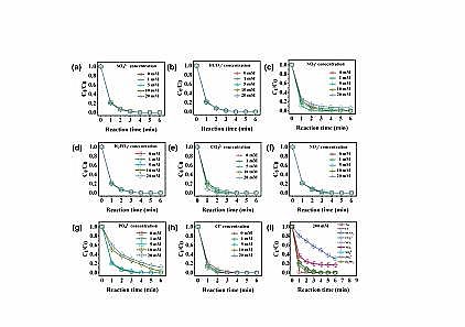 2021年聚丙烯酰胺PAM生產廠家非自由基路徑活化過一硫酸鹽實現高鹽度條件對有機污染物的快速脫污