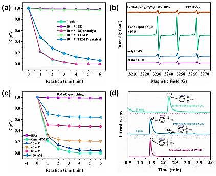 2021年聚丙烯酰胺PAM生產廠家非自由基路徑活化過一硫酸鹽實現高鹽度條件對有機污染物的快速脫污
