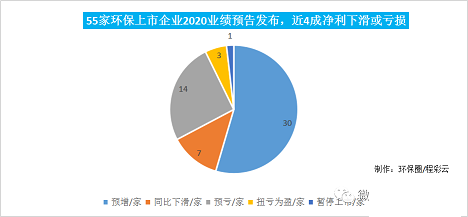 2021年稀土瓷砂濾料廠家55家環企發布業績預告:有誰增長1256%?有誰觸發退市風險?