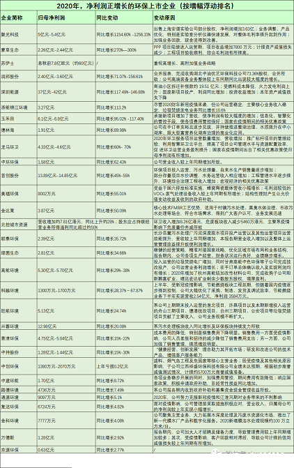 2021年稀土瓷砂濾料廠家55家環企發布業績預告:有誰增長1256%?有誰觸發退市風險?