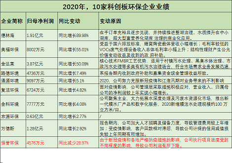 2021年稀土瓷砂濾料廠家55家環企發布業績預告:有誰增長1256%?有誰觸發退市風險?