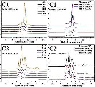 多功能泡沫濾珠濾料生產(chǎn)廠家從水環(huán)境質(zhì)量揭示新冠肺炎疫情對蘇南地區(qū)印染行業(yè)生產(chǎn)的影響