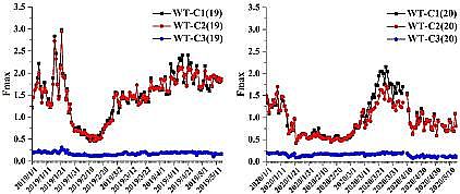 多功能泡沫濾珠濾料生產(chǎn)廠家從水環(huán)境質(zhì)量揭示新冠肺炎疫情對蘇南地區(qū)印染行業(yè)生產(chǎn)的影響