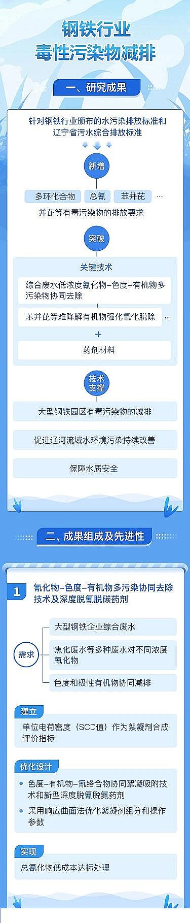 2021��ˮ̎���������a(ch��n)�S����F�ИI(y��)�Uˮ���ж���Ⱦ�������Чȥ��?