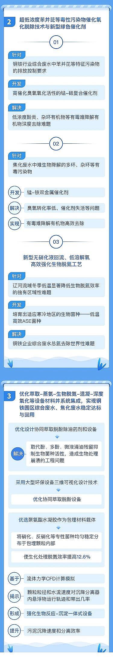 2021��ˮ̎���������a(ch��n)�S����F�ИI(y��)�Uˮ���ж���Ⱦ�������Чȥ��?