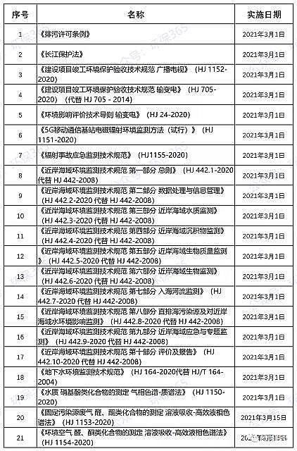 2021����x�Ӿ۱�ϩ����NPAM���a�S��3�����@Щ�c�h�����P���ļ�����ʩ!