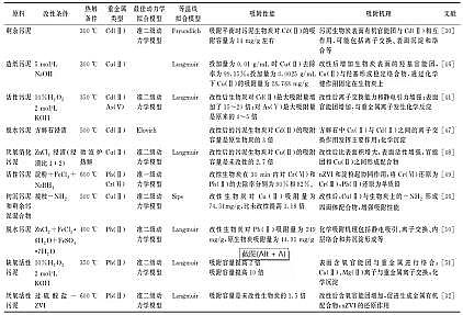 2021�����̿�V�����r(ji��)����������̿ȥ��ˮ���ؽ��٣���Ҫ�C(j��)�ơ�Ӱ�����