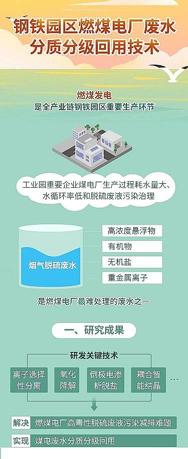 �๦�ܾ۱�ϩ����PAM�S����F�@�^(q��)ȼú늏S�Uˮ��Ч̎����ˮ�W(w��ng)�j(lu��)�c��Ⱦ���ƃ�(y��u)�����g(sh��)