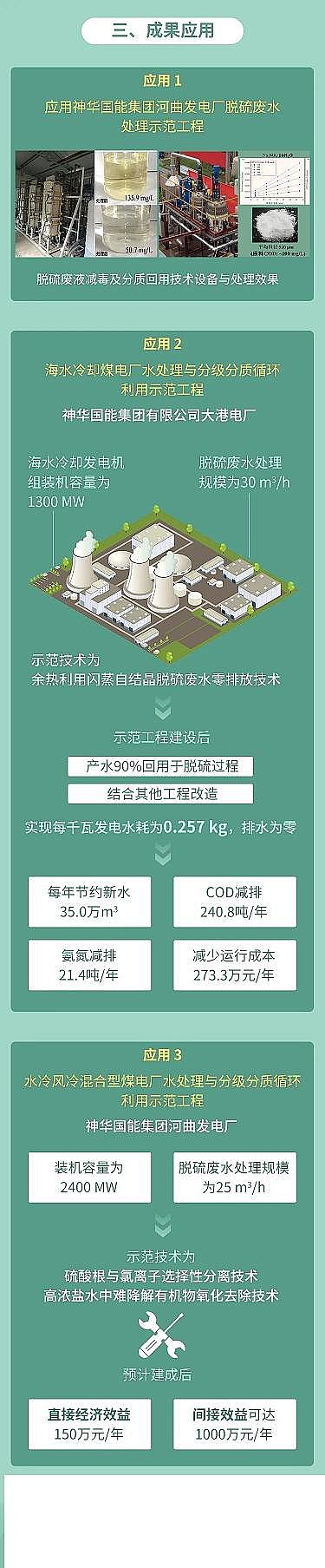 �๦�ܾ۱�ϩ����PAM�S����F�@�^(q��)ȼú늏S�Uˮ��Ч̎����ˮ�W(w��ng)�j(lu��)�c��Ⱦ���ƃ�(y��u)�����g(sh��)