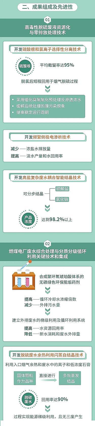 �๦�ܾ۱�ϩ����PAM�S����F�@�^(q��)ȼú늏S�Uˮ��Ч̎����ˮ�W(w��ng)�j(lu��)�c��Ⱦ���ƃ�(y��u)�����g(sh��)