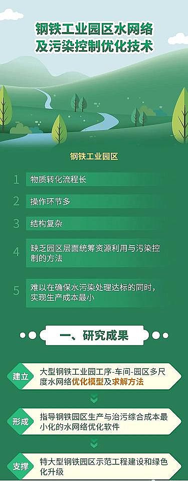 �๦�ܾ۱�ϩ����PAM�S����F�@�^(q��)ȼú늏S�Uˮ��Ч̎����ˮ�W(w��ng)�j(lu��)�c��Ⱦ���ƃ�(y��u)�����g(sh��)