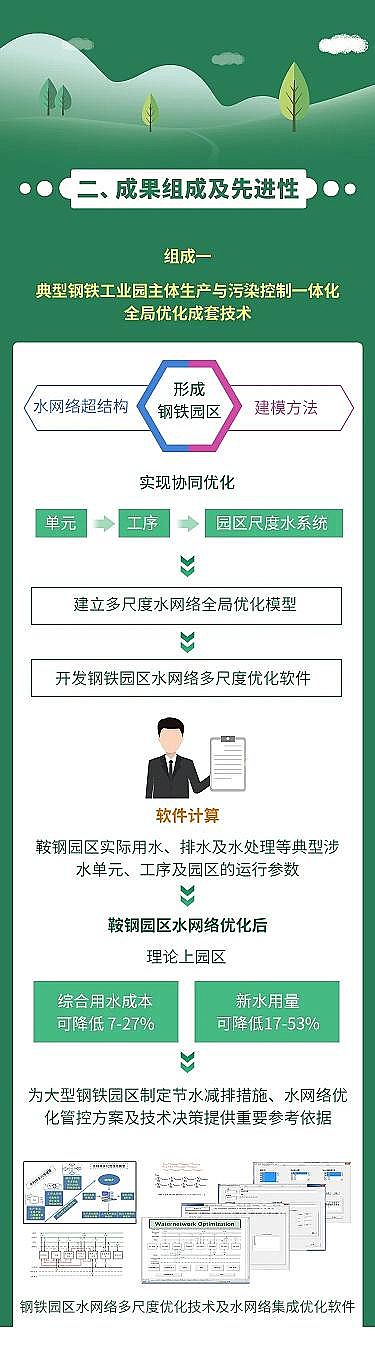 �๦�ܾ۱�ϩ����PAM�S����F�@�^(q��)ȼú늏S�Uˮ��Ч̎����ˮ�W(w��ng)�j(lu��)�c��Ⱦ���ƃ�(y��u)�����g(sh��)