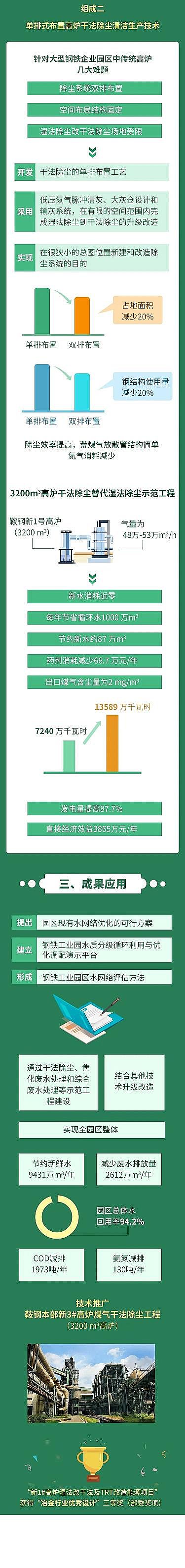 �๦�ܾ۱�ϩ����PAM�S����F�@�^(q��)ȼú늏S�Uˮ��Ч̎����ˮ�W(w��ng)�j(lu��)�c��Ⱦ���ƃ�(y��u)�����g(sh��)