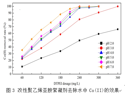2021年排水帽廠家在螯合沉淀法處理重金屬廢水方面取得研究進展