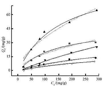 2021年活性炭濾料價格酸堿改性對生物炭吸附Cr(Ⅵ)性能的影響