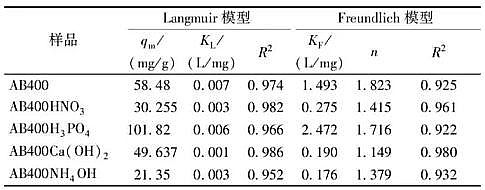 2021年活性炭濾料價格酸堿改性對生物炭吸附Cr(Ⅵ)性能的影響