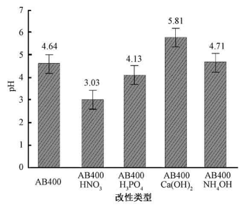 2021年活性炭濾料價格酸堿改性對生物炭吸附Cr(Ⅵ)性能的影響