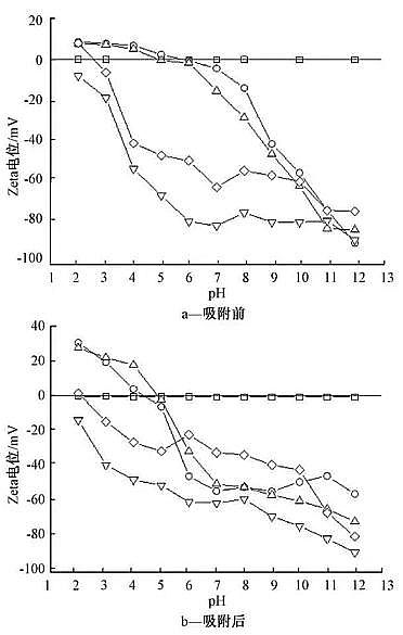 2021年活性炭濾料價格酸堿改性對生物炭吸附Cr(Ⅵ)性能的影響