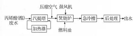 2021年蜂窩斜管填料廠家如何進一步推進工業(yè)園區(qū)污染的第三方治理