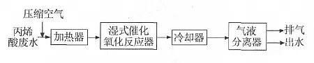 2021年蜂窩斜管填料廠家如何進一步推進工業(yè)園區(qū)污染的第三方治理
