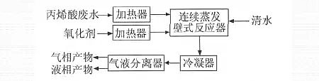 2021年蜂窩斜管填料廠家如何進一步推進工業(yè)園區(qū)污染的第三方治理