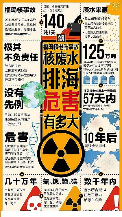 多功能陰離子聚丙烯酰胺HPAM生產廠家140萬噸福島核污水排海的危害